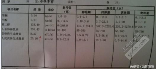 好孕降临！多囊卵巢多年自然怀孕，想做妈妈的多囊卵巢姐妹看过来