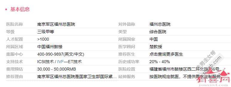 南京军区福州总医院基本信息