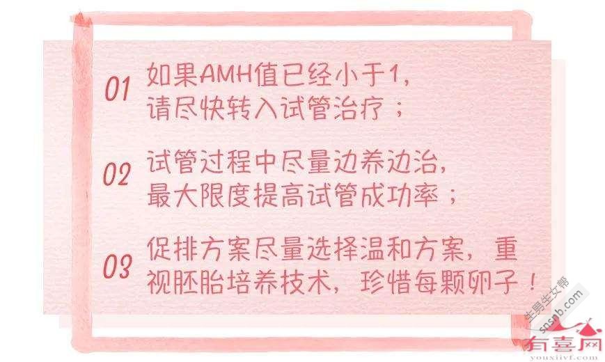 48岁AMH参考范围：0.76-2.80ng/mL