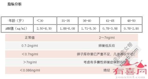 52岁AMH值多少正常.jpg