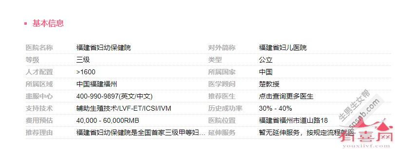 福建省妇幼保健院基本信息