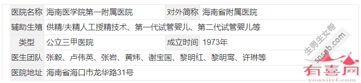 海南医学院第一附属医院详情